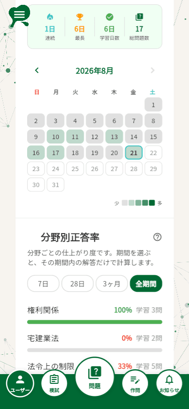 学習カレンダー(ヒートマップ)と連続日数・正答率の記録画面